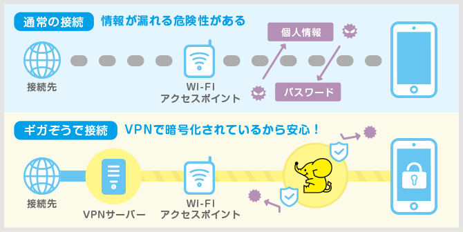 ギガぞう　VPN